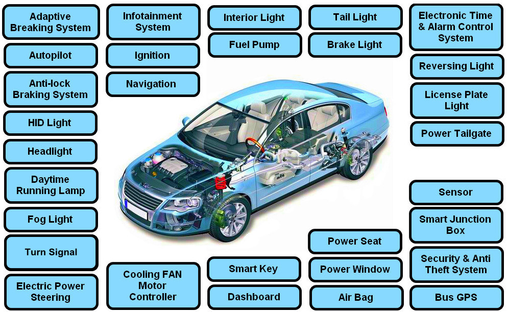 Automotive