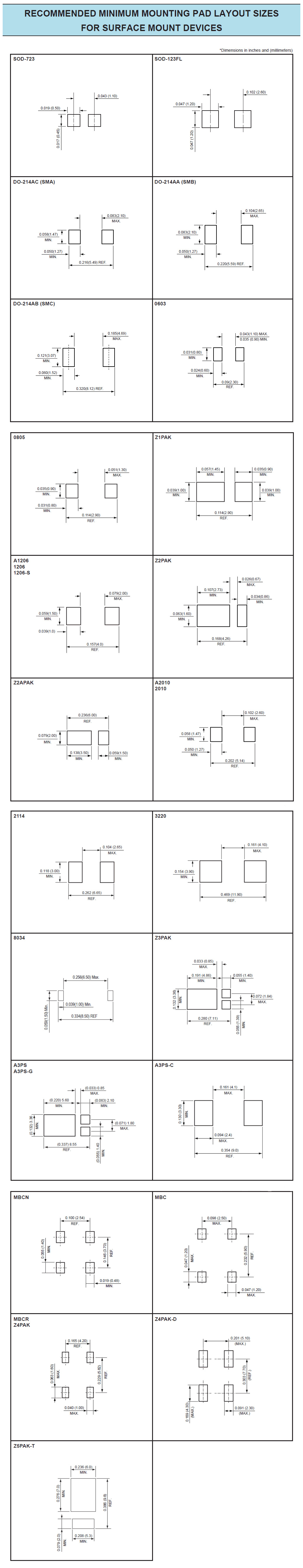 Layout Size