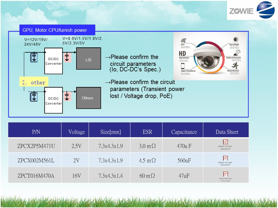 SZ-Cap in Security Camera