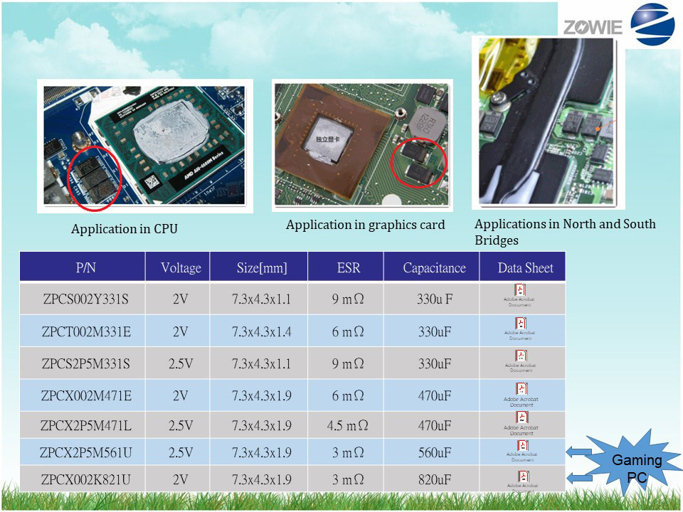 SZ-Cap in Laptop
