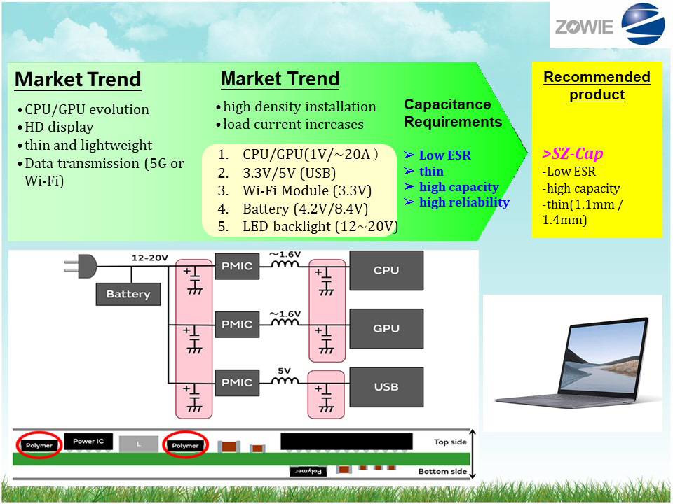 SZ-Cap in Laptop