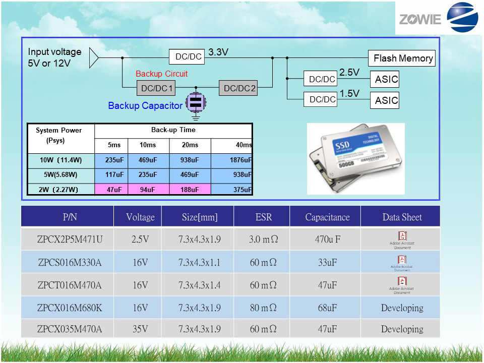 SZ-Cap in SSD
