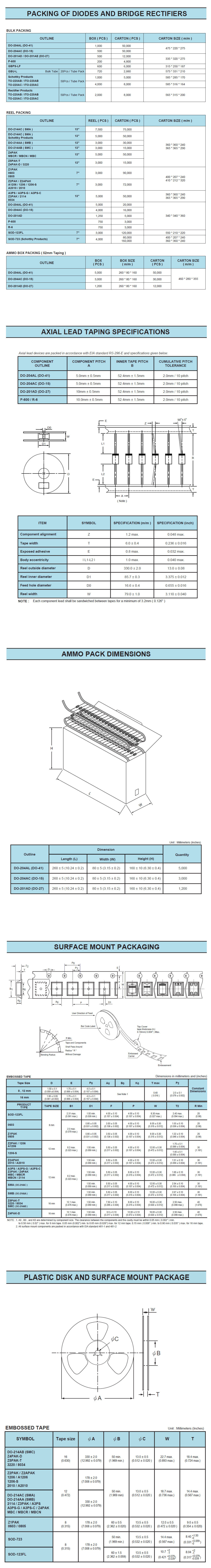 Packaging Drawings